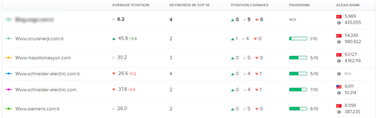 Seo case kopya cv