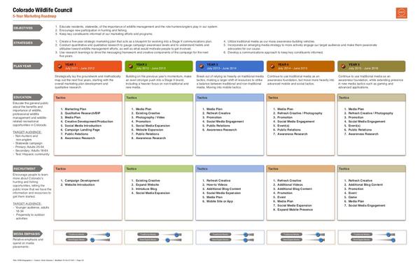 1.5 year roadmap cv