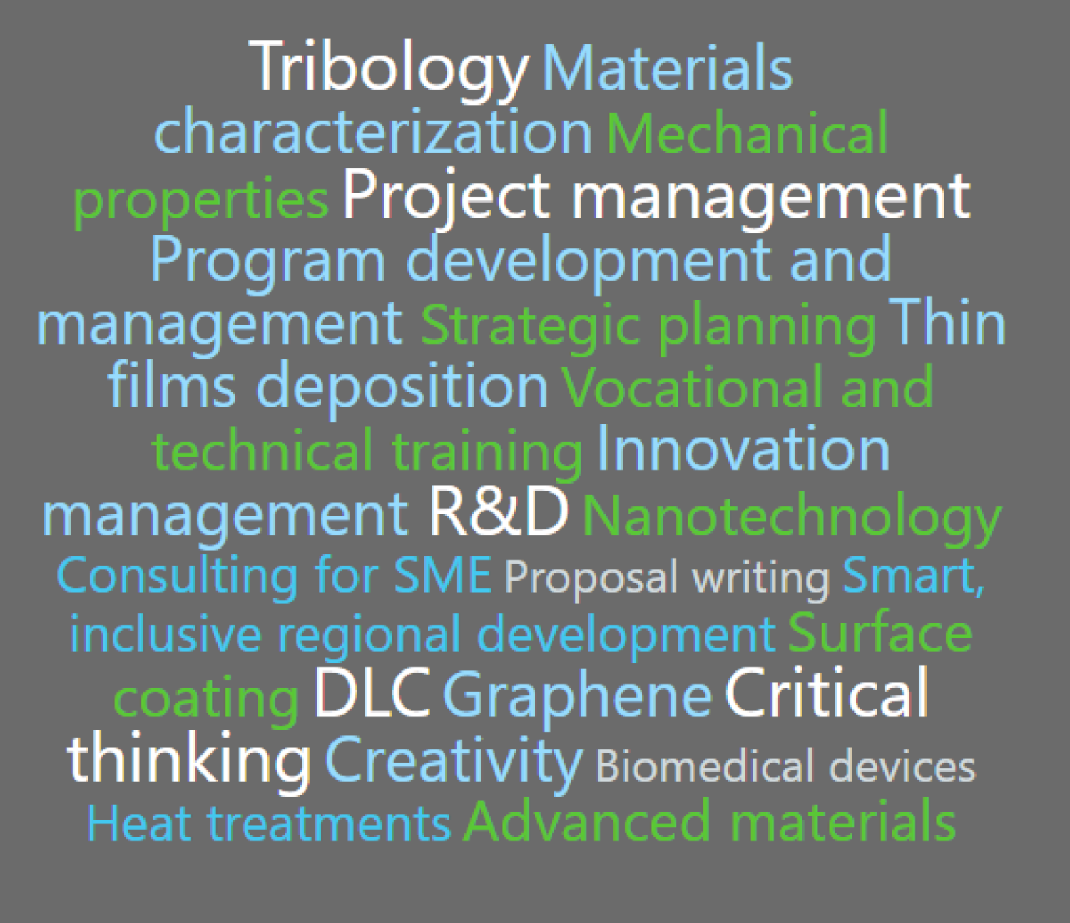 Yilmaz Ozmen Mechanical Engineer, Materials Scientist, Tribology