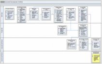 Workflow image cv