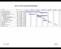 Financial roll up cadence cv